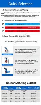 Industrial Plugs (16A/32A) & Flush-Mount Waterproof Industrial Sockets — 3-Phase 4-Wire / Aviation-Style (3-Pin, 4-Pin, 5-Pin)